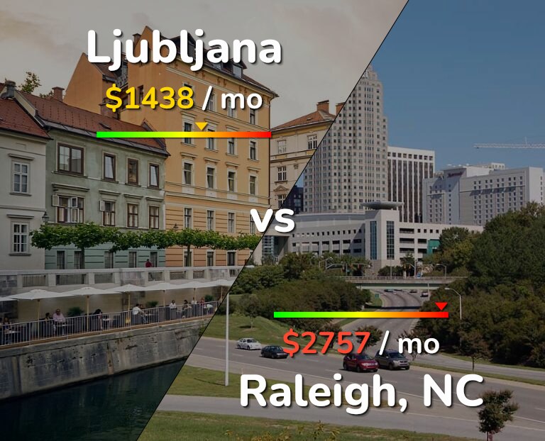 Cost of living in Ljubljana vs Raleigh infographic