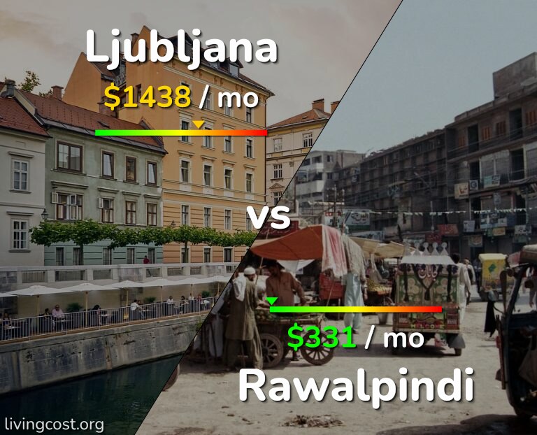 Cost of living in Ljubljana vs Rawalpindi infographic