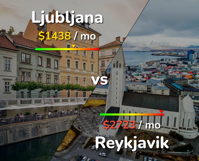 Cost of living in Ljubljana vs Reykjavik infographic