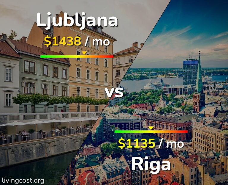 Cost of living in Ljubljana vs Riga infographic