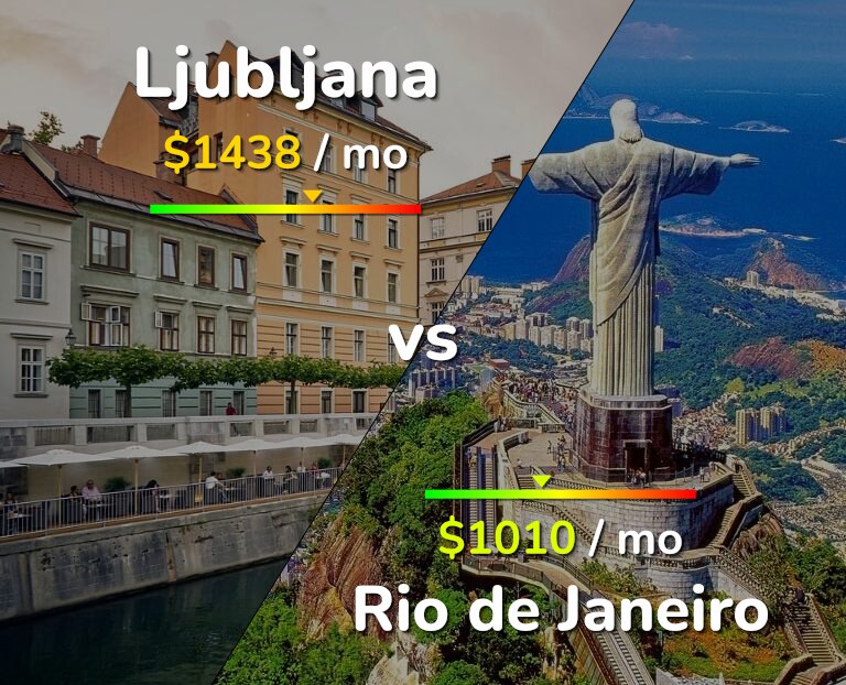 Cost of living in Ljubljana vs Rio de Janeiro infographic