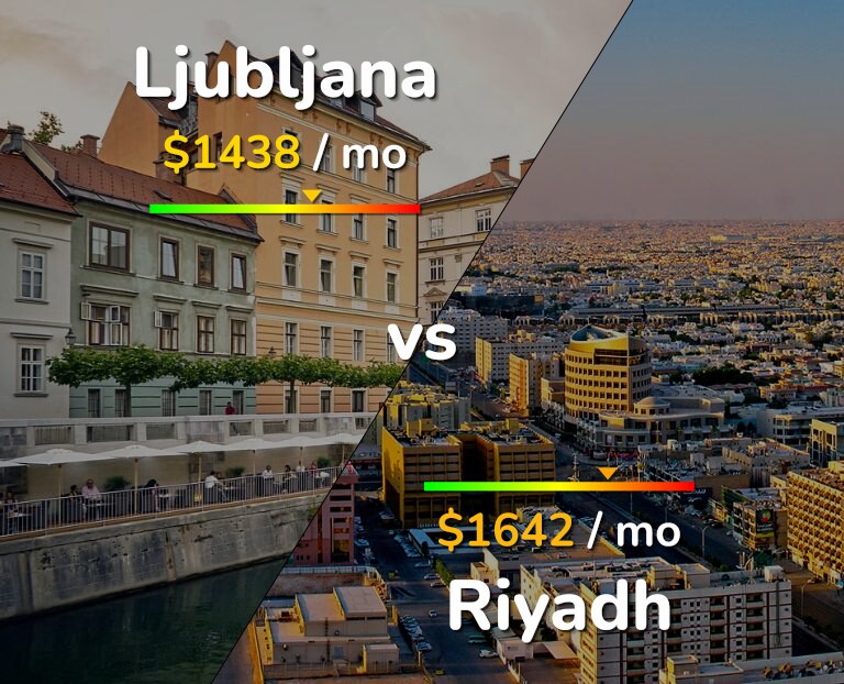 Cost of living in Ljubljana vs Riyadh infographic