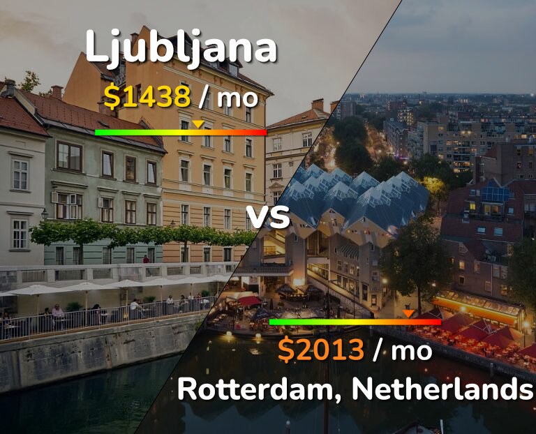 Cost of living in Ljubljana vs Rotterdam infographic