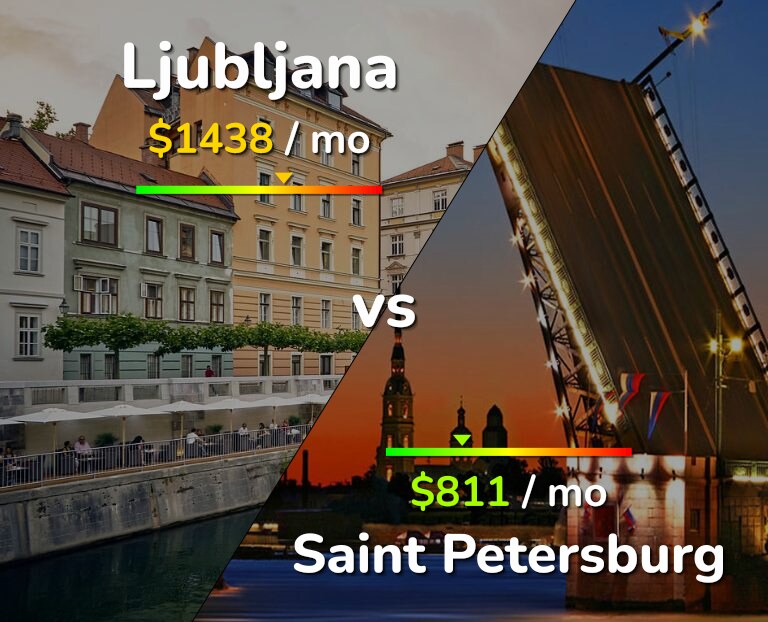 Cost of living in Ljubljana vs Saint Petersburg infographic