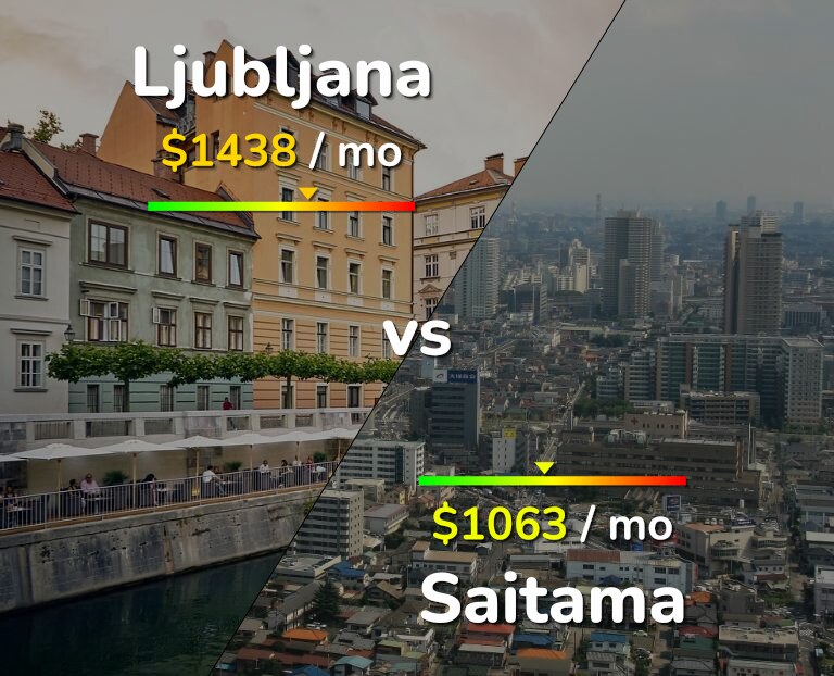 Cost of living in Ljubljana vs Saitama infographic