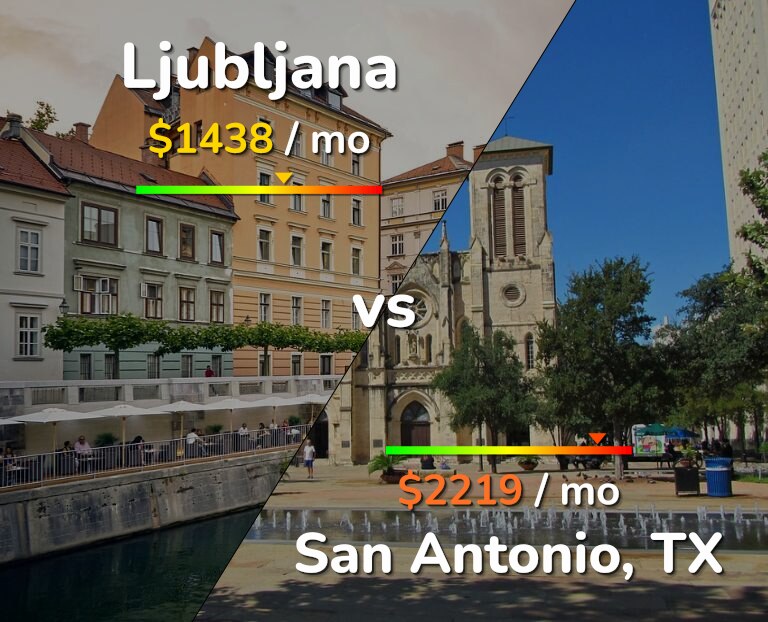 Cost of living in Ljubljana vs San Antonio infographic