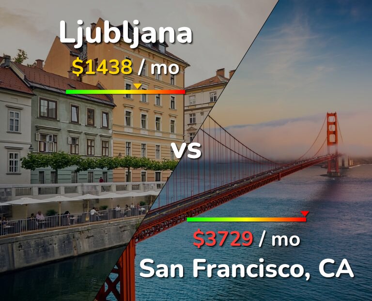 Cost of living in Ljubljana vs San Francisco infographic