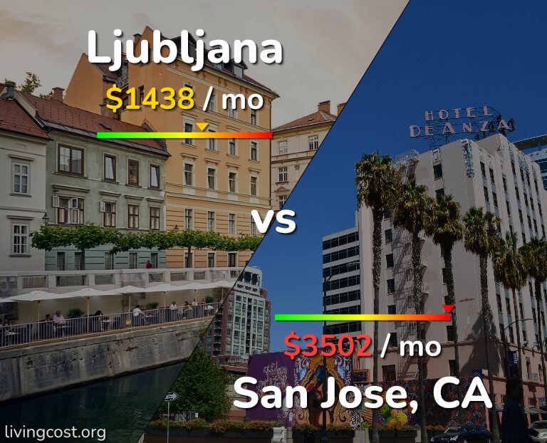 Cost of living in Ljubljana vs San Jose, United States infographic
