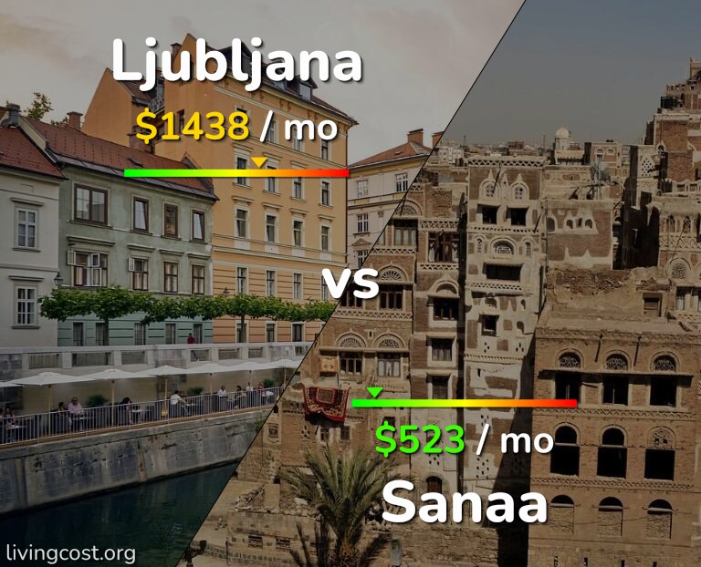Cost of living in Ljubljana vs Sanaa infographic