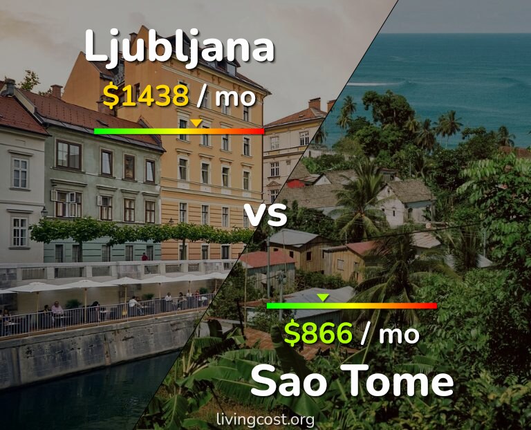 Cost of living in Ljubljana vs Sao Tome infographic