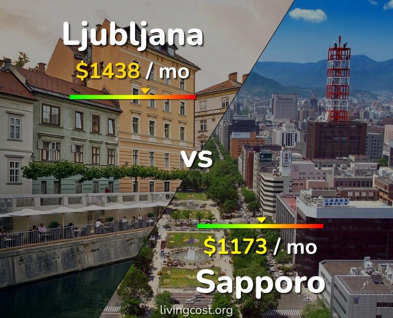 Cost of living in Ljubljana vs Sapporo infographic