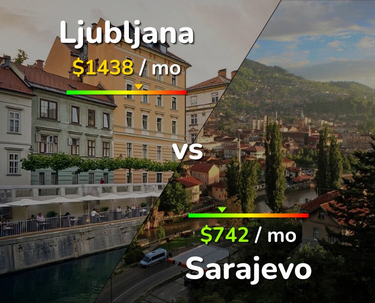 Cost of living in Ljubljana vs Sarajevo infographic