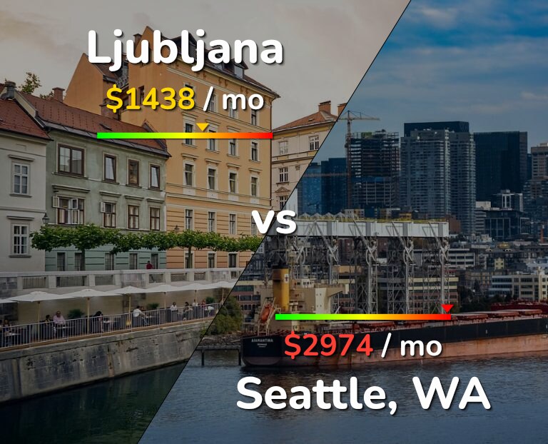Cost of living in Ljubljana vs Seattle infographic