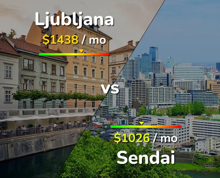Cost of living in Ljubljana vs Sendai infographic