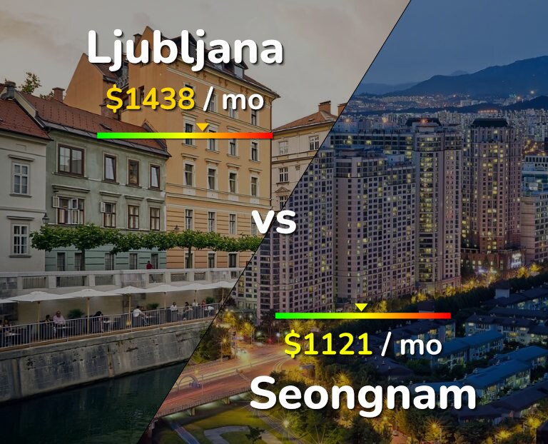 Cost of living in Ljubljana vs Seongnam infographic