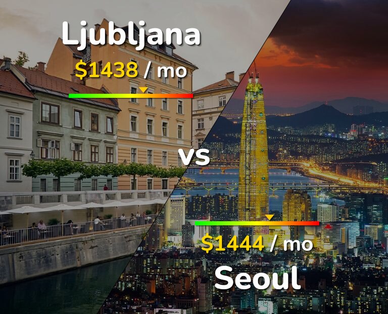 Cost of living in Ljubljana vs Seoul infographic