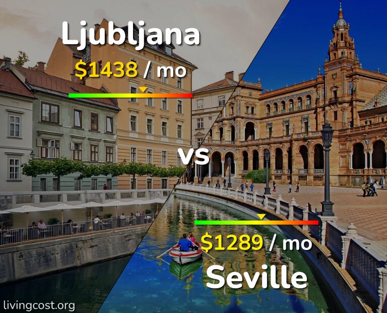Cost of living in Ljubljana vs Seville infographic