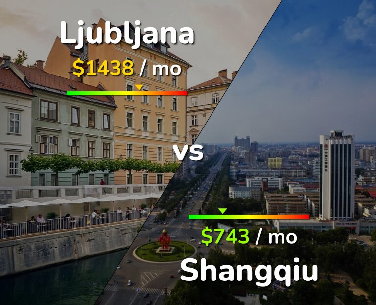 Cost of living in Ljubljana vs Shangqiu infographic