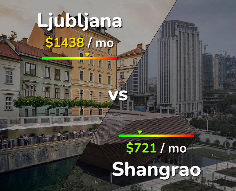 Cost of living in Ljubljana vs Shangrao infographic