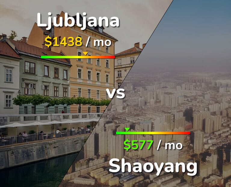 Cost of living in Ljubljana vs Shaoyang infographic