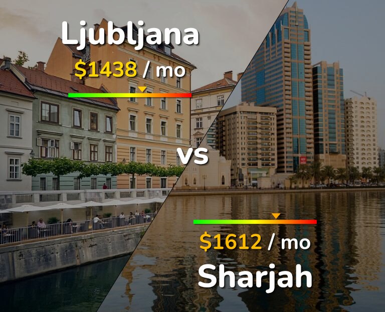Cost of living in Ljubljana vs Sharjah infographic