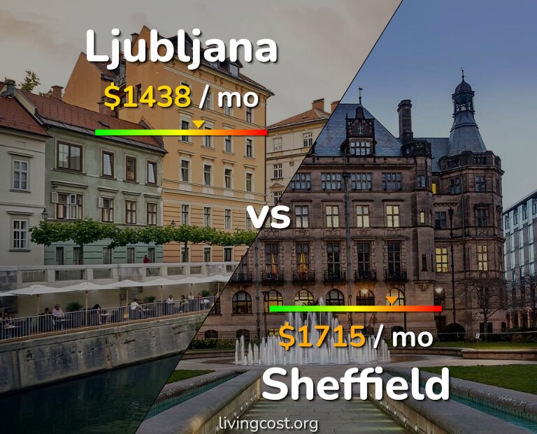 Cost of living in Ljubljana vs Sheffield infographic