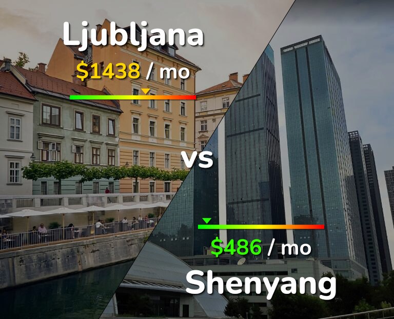 Cost of living in Ljubljana vs Shenyang infographic
