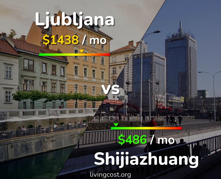 Cost of living in Ljubljana vs Shijiazhuang infographic
