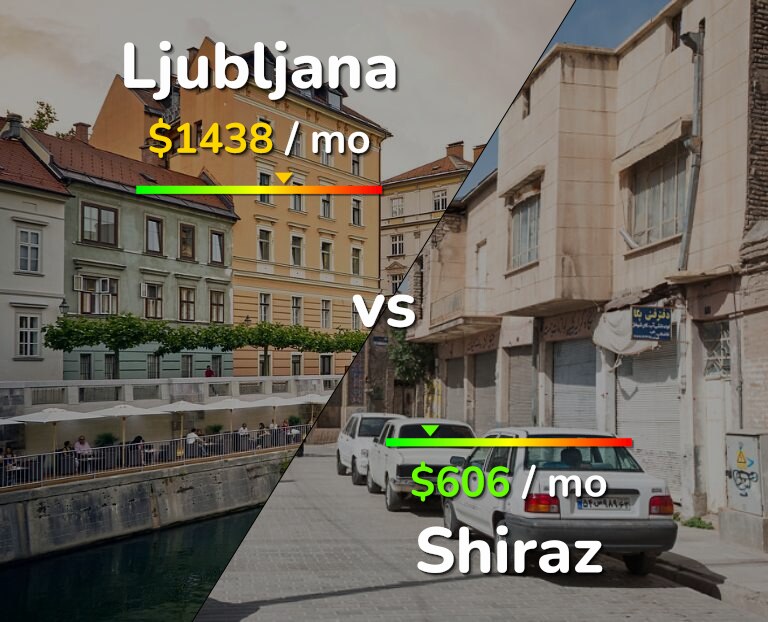 Cost of living in Ljubljana vs Shiraz infographic