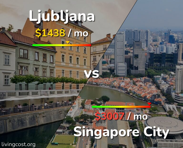 Cost of living in Ljubljana vs Singapore City infographic