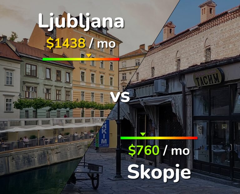 Cost of living in Ljubljana vs Skopje infographic