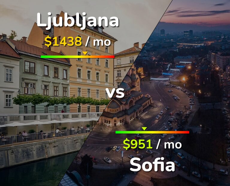 Cost of living in Ljubljana vs Sofia infographic