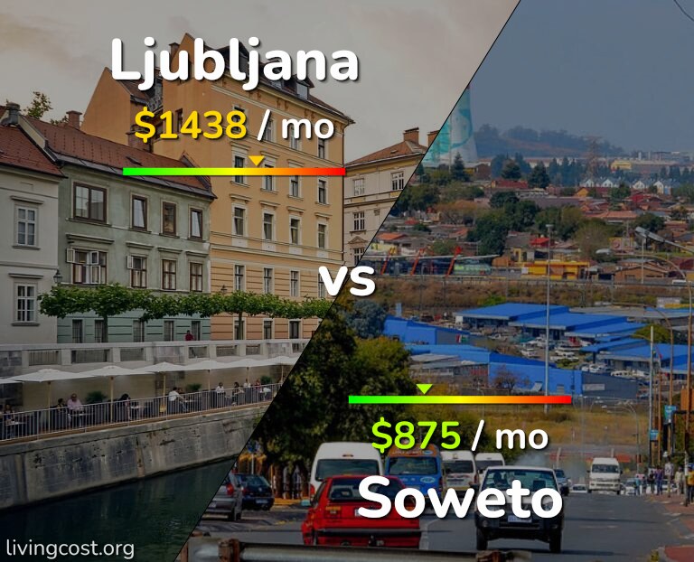 Cost of living in Ljubljana vs Soweto infographic