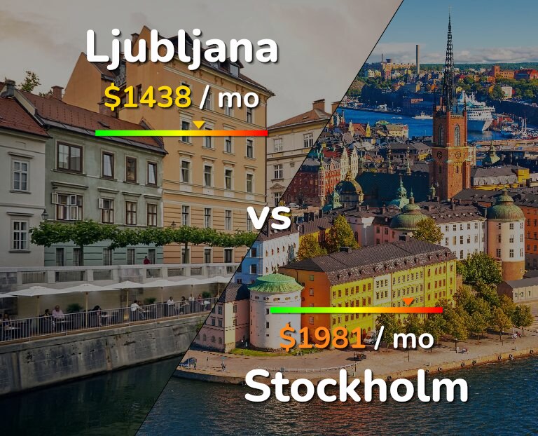 Cost of living in Ljubljana vs Stockholm infographic