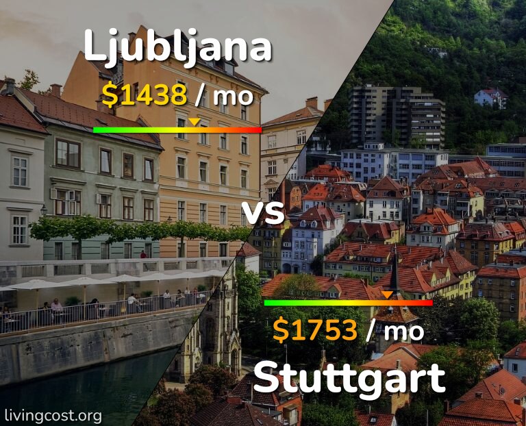 Cost of living in Ljubljana vs Stuttgart infographic