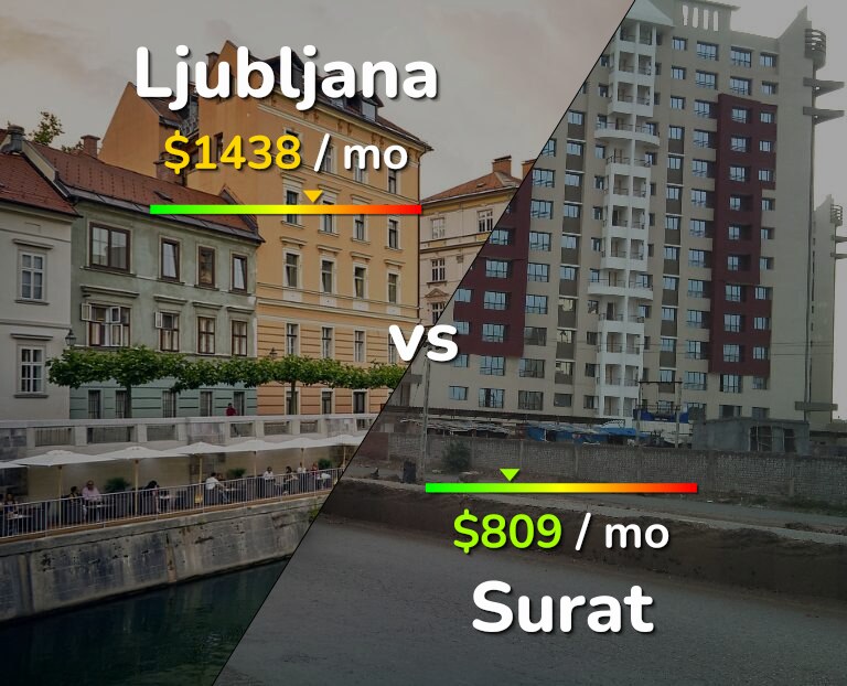 Cost of living in Ljubljana vs Surat infographic
