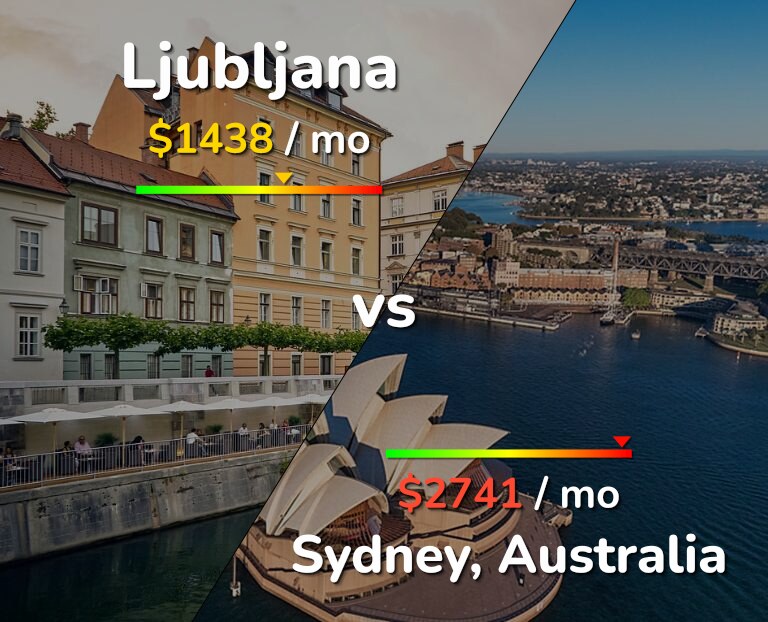 Cost of living in Ljubljana vs Sydney infographic