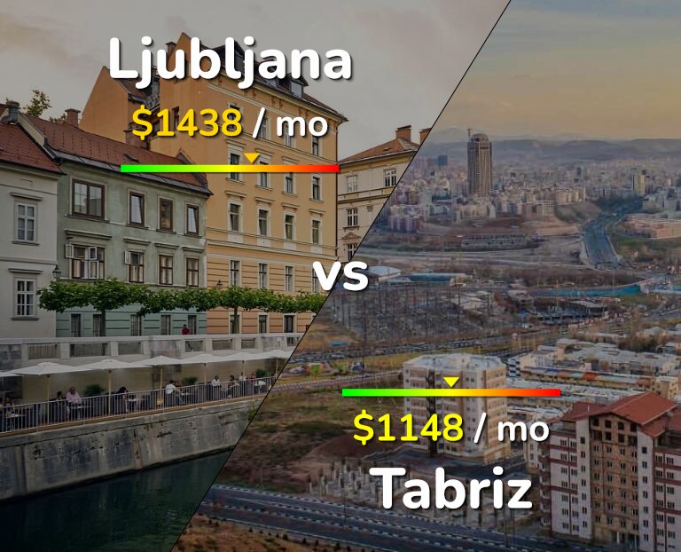 Cost of living in Ljubljana vs Tabriz infographic