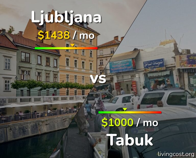 Cost of living in Ljubljana vs Tabuk infographic