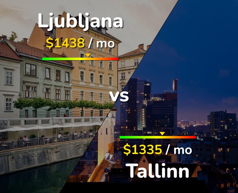 Cost of living in Ljubljana vs Tallinn infographic