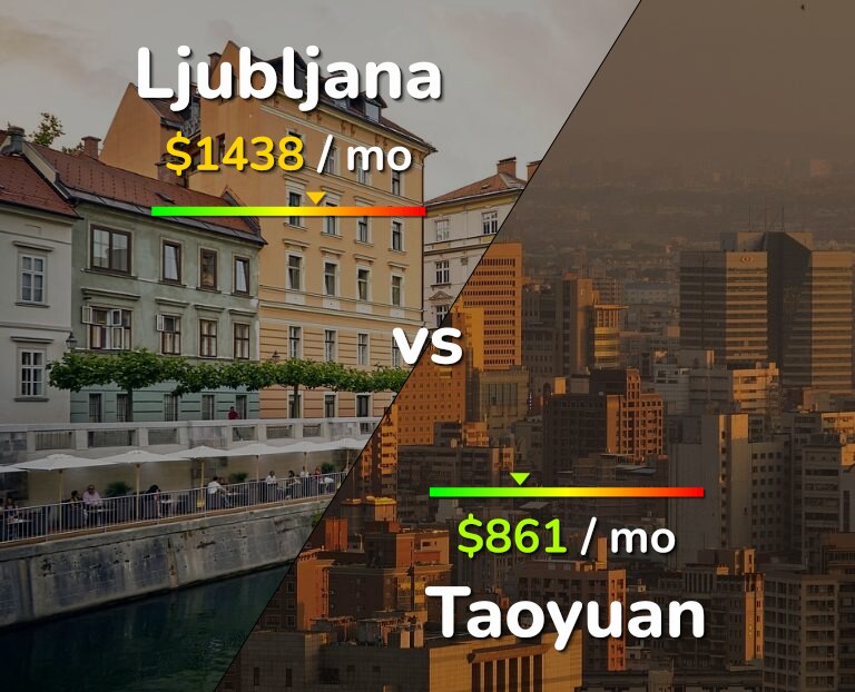 Cost of living in Ljubljana vs Taoyuan infographic