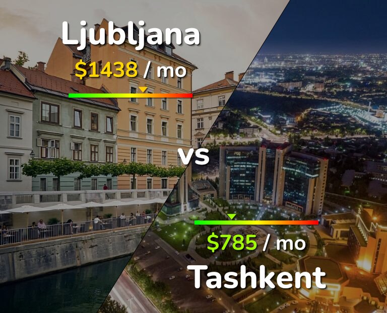 Cost of living in Ljubljana vs Tashkent infographic