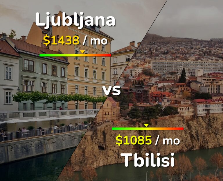 Cost of living in Ljubljana vs Tbilisi infographic
