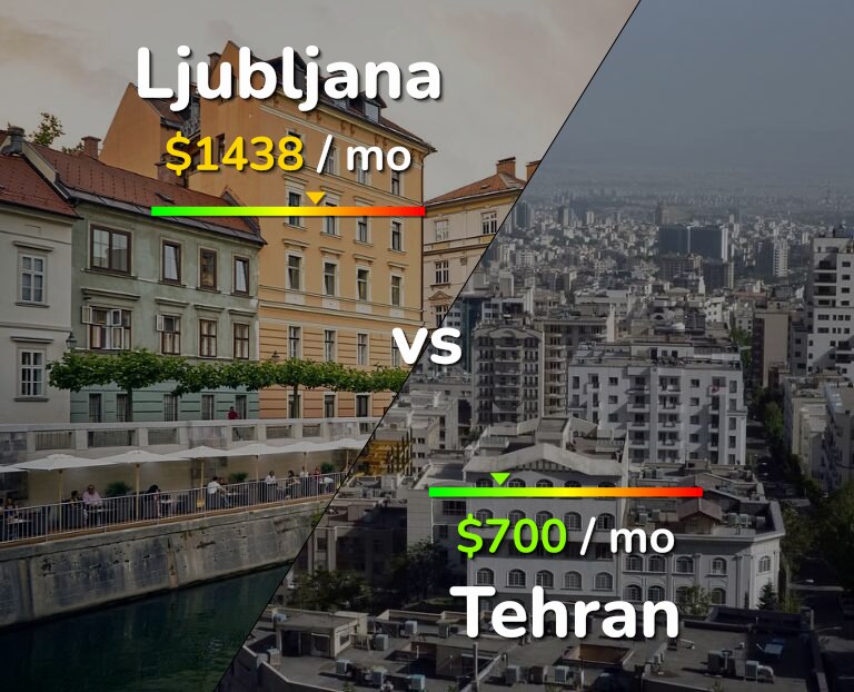 Cost of living in Ljubljana vs Tehran infographic