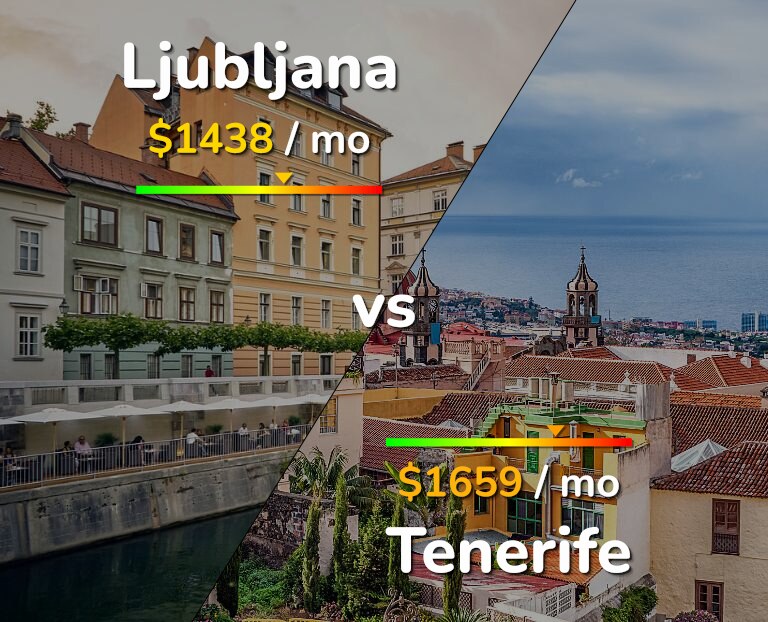 Cost of living in Ljubljana vs Tenerife infographic