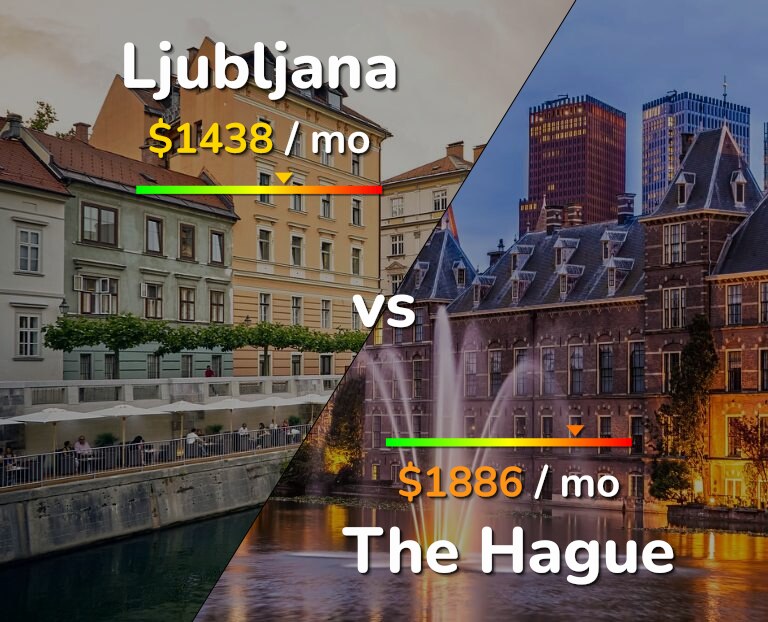 Cost of living in Ljubljana vs The Hague infographic