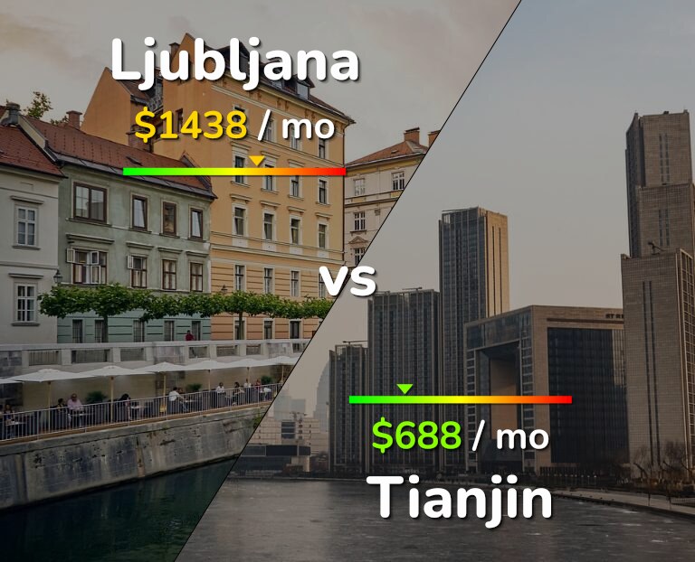 Cost of living in Ljubljana vs Tianjin infographic