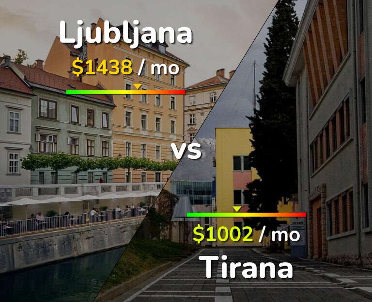 Cost of living in Ljubljana vs Tirana infographic