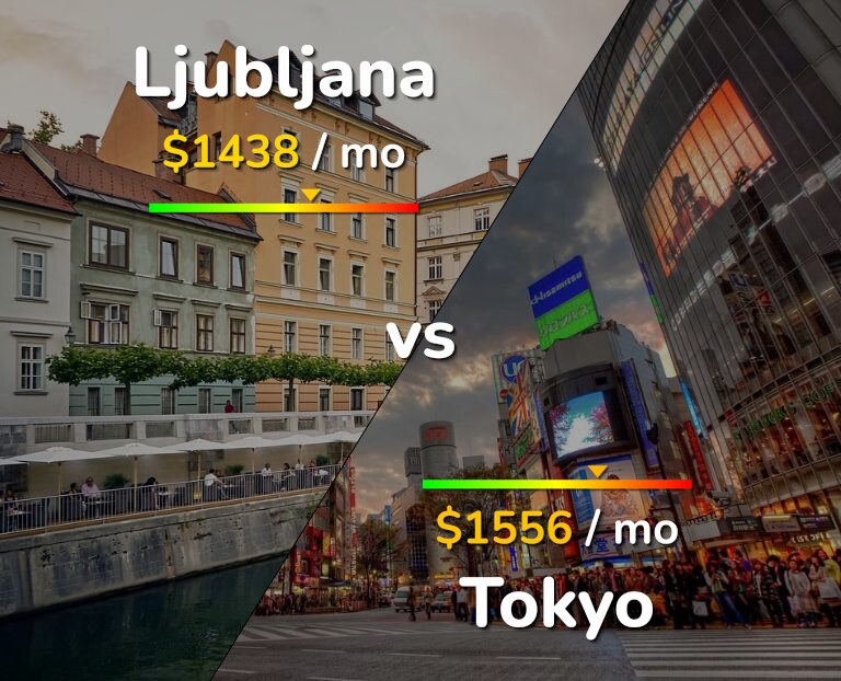 Cost of living in Ljubljana vs Tokyo infographic
