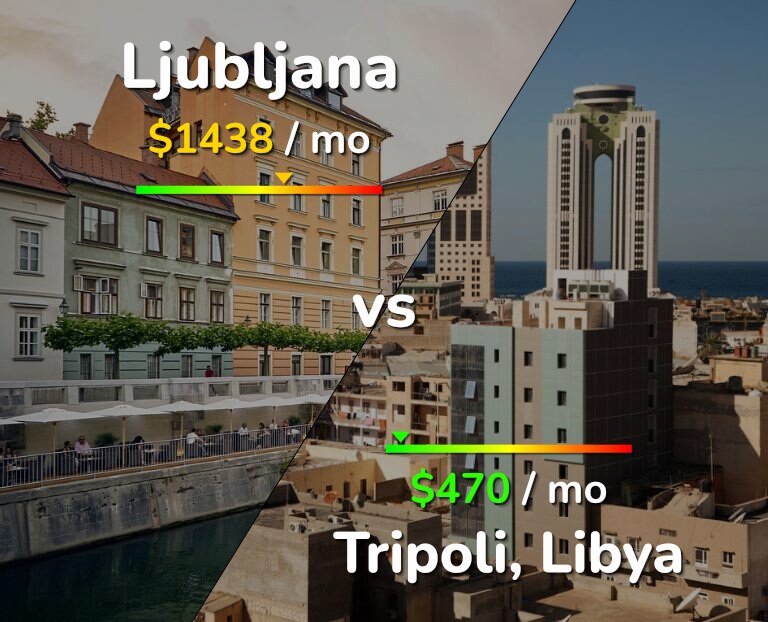 Cost of living in Ljubljana vs Tripoli infographic